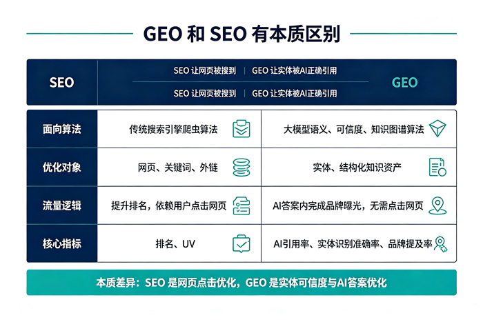 GEO-he-SEO-qubie-narongye.jpg