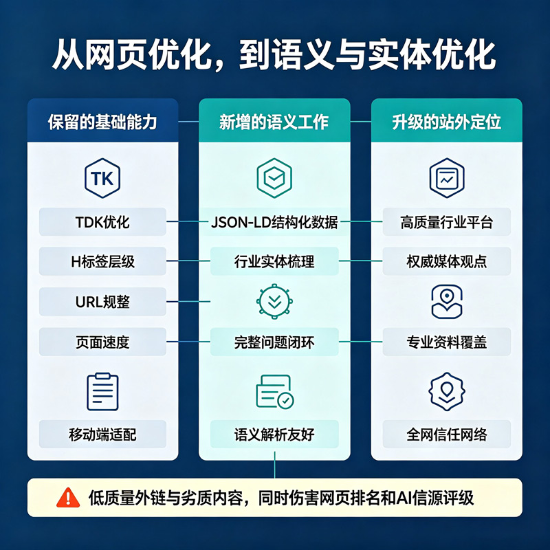  GEO盛行的2026年，SEO的定义与定位 - 图3