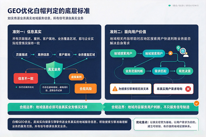 白帽 GEO 优化本质
