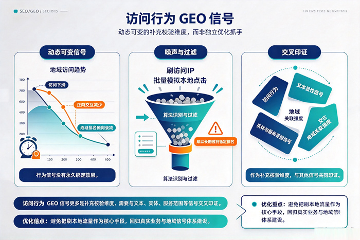 文本显性 GEO 信号