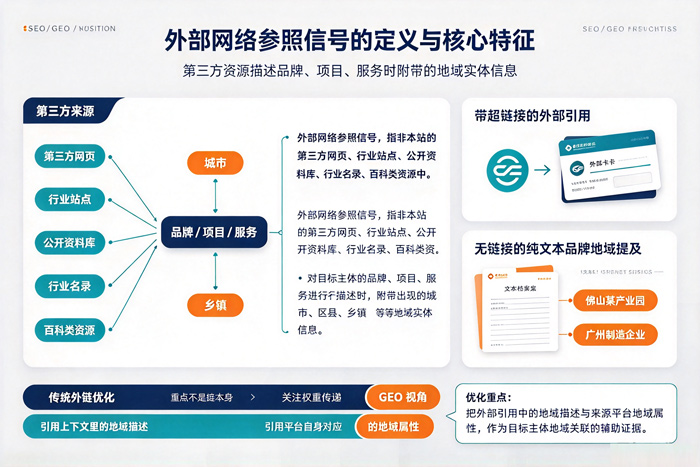 外部网络参照信号的定义与核心特征