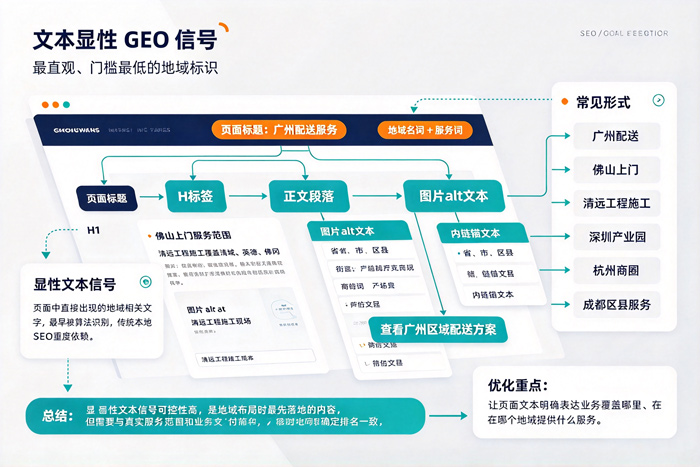 文本显性 GEO 信号