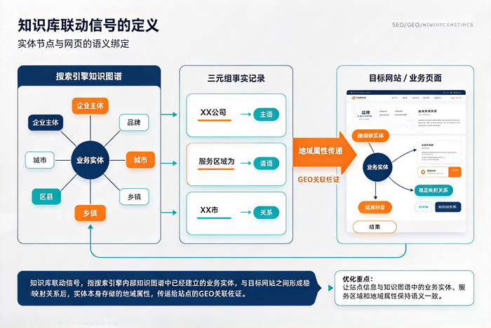 知识库联动信号定义
